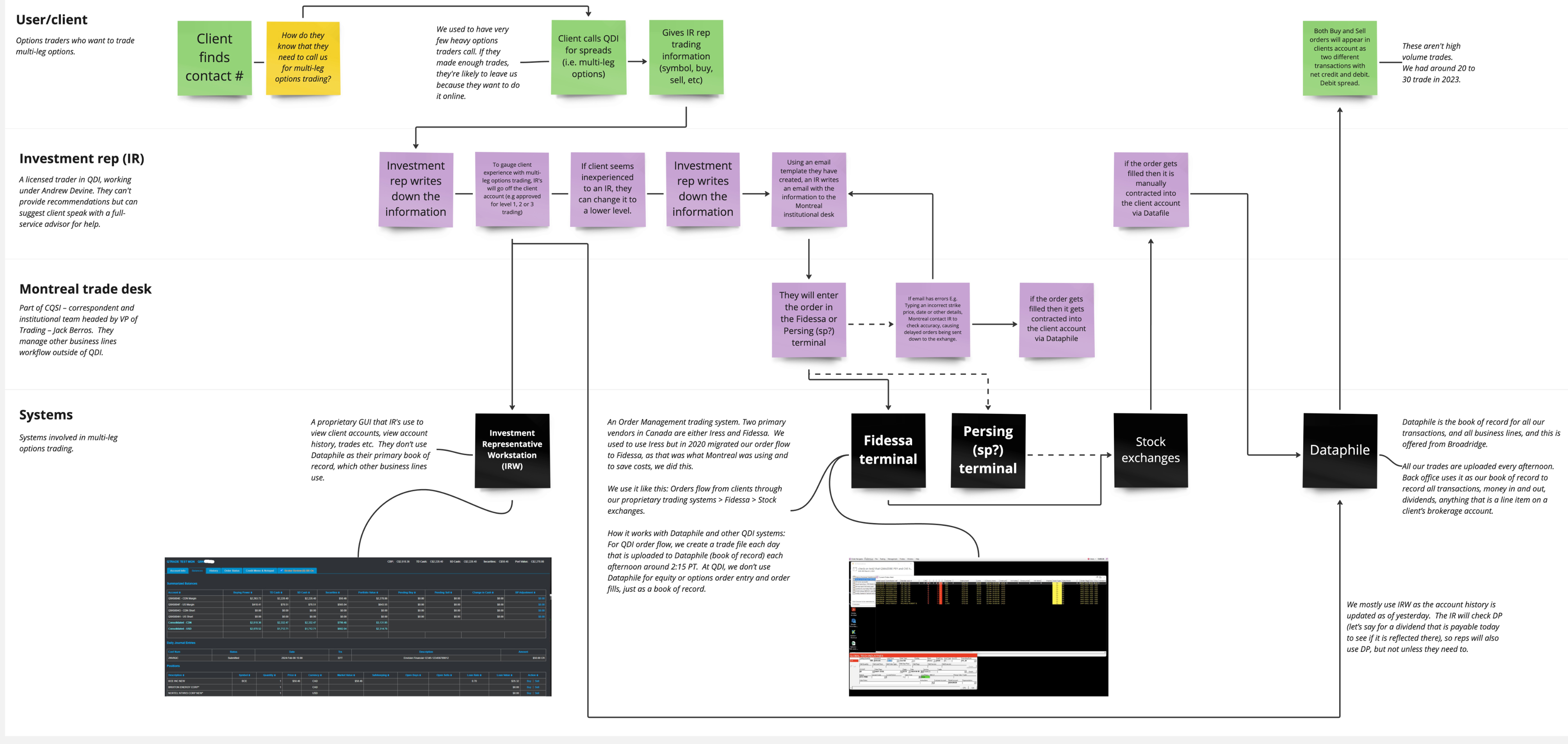 Manual workflow
