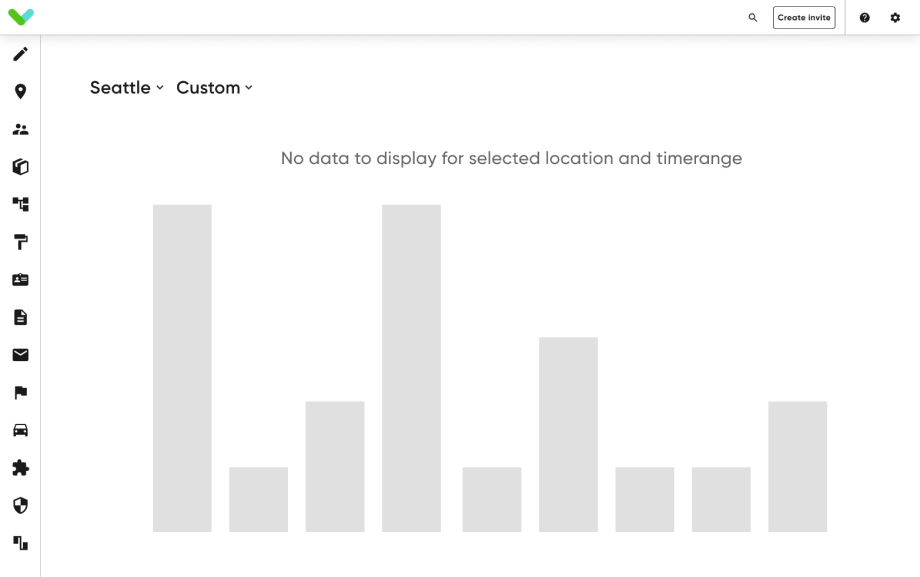 Previous reporting dashboard experience