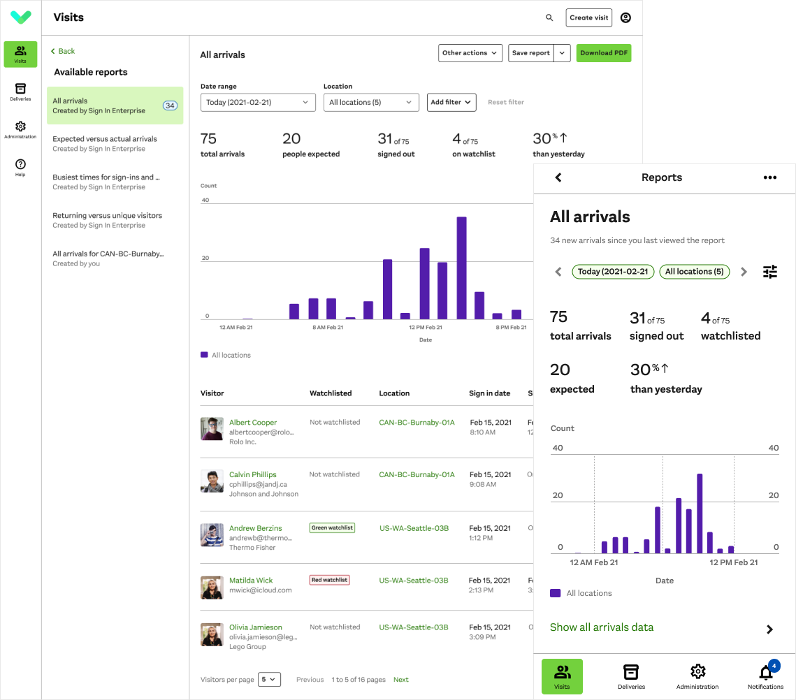 Reporting and analytics dashboard interface for enterprise visitor management