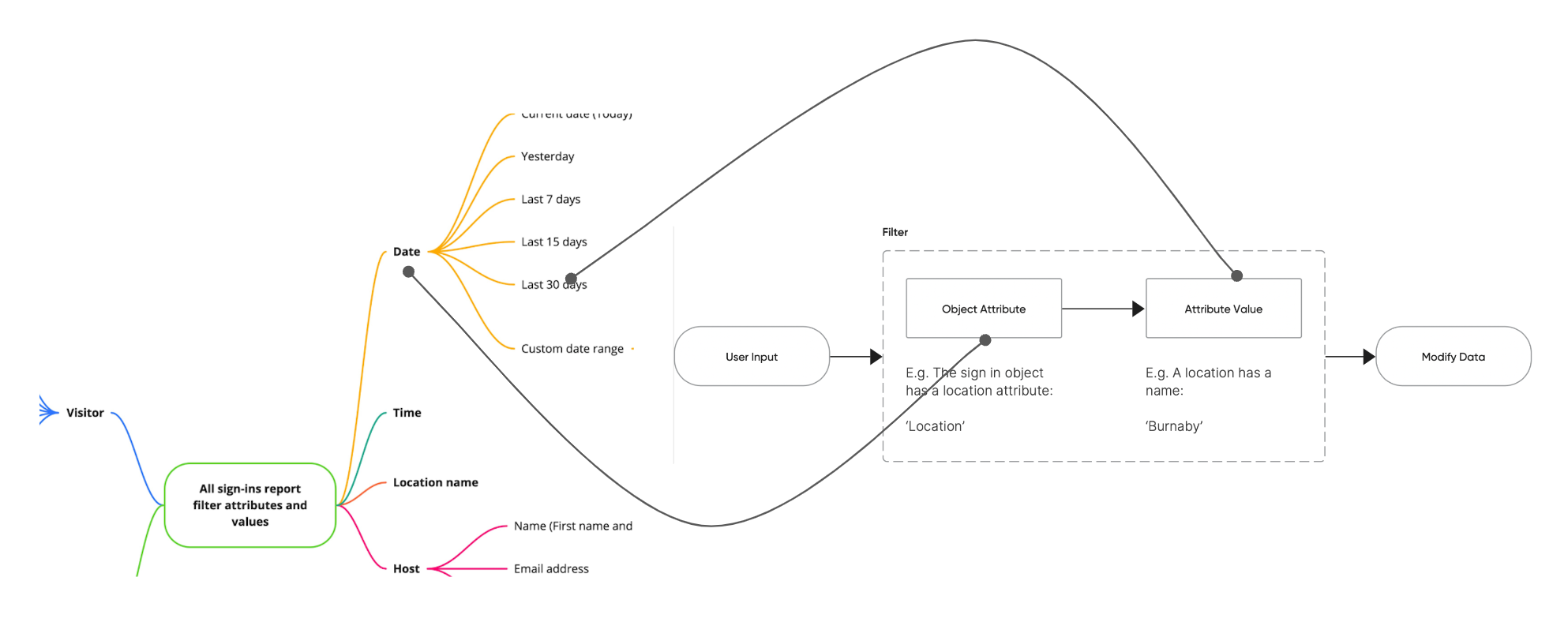 Filter mapping